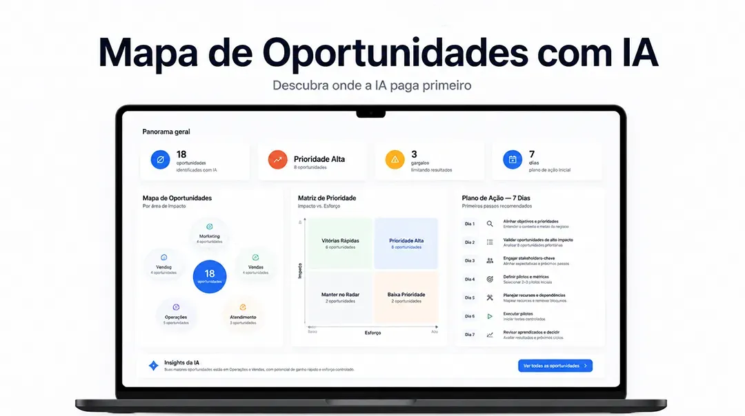 Prévia do diagnóstico do Mapa de Oportunidades com IA: panorama geral, mapa de oportunidades, matriz de prioridade e plano de ação de 7 dias